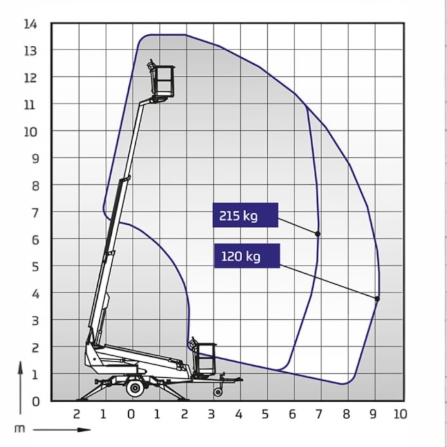 13.5M TILHENGER BOM LIFT - Bilde 2